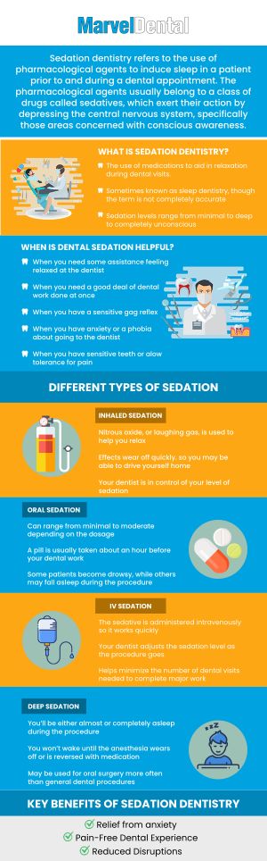 At Marvel Dental, we offer sedation dentistry as per request to help patients receive stress, fear, and pain-free dental care. Dr. Anna Gazu DMD provides trusted and specialized dental care. For more information, contact us today or book an appointment online. We are conveniently located at 1113 Main Avenue, Suite A, Clifton, NJ 07011. We serve patients from Clifton NJ, Passaic NJ, Woodland Park NJ, Nutley NJ, Garfield NJ, Fairfield NJ, and BEYOND! At Marvel Dental, we offer sedation dentistry as per request to help patients receive stress, fear, and pain-free dental care. Dr. Anna Gazu DMD provides trusted and specialized dental care. For more information, contact us today or book an appointment online. We are conveniently located at 1113 Main Avenue, Suite A, Clifton, NJ 07011. We serve patients from Clifton NJ, Passaic NJ, Woodland Park NJ, Nutley NJ, Garfield NJ, Fairfield NJ, and BEYOND!