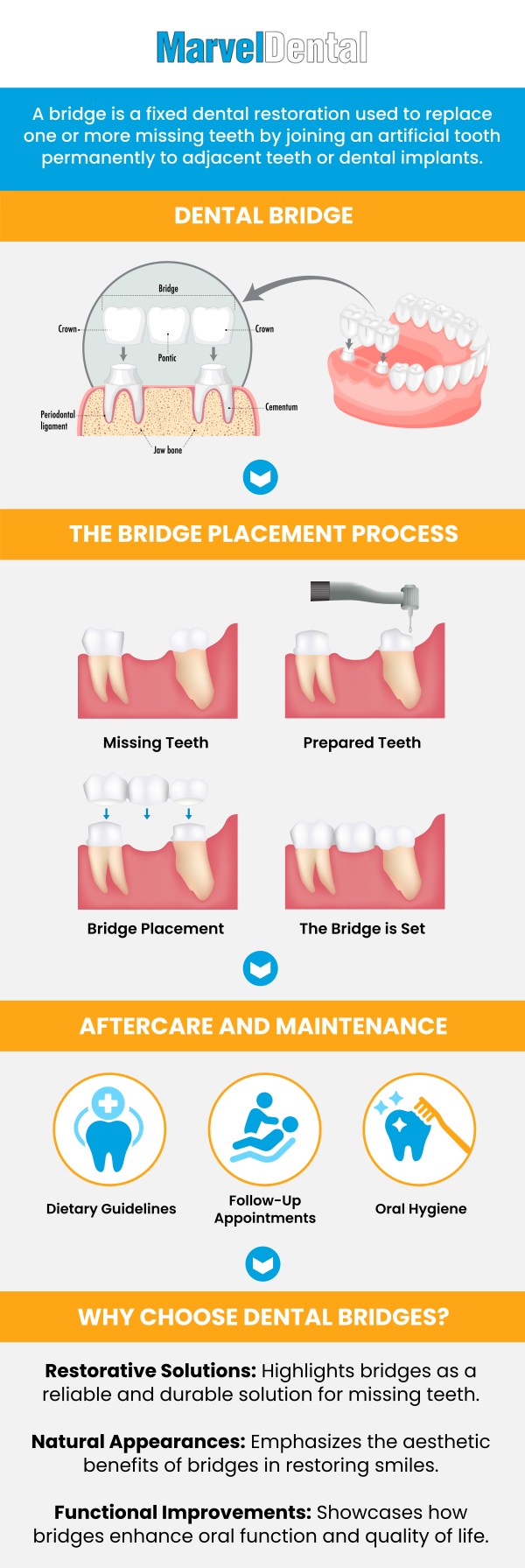 A dental bridge replaces missing teeth by anchoring an artificial tooth to neighboring teeth. It restores functionality and improves the appearance of your smile. Dr. Anna Gazu DMD at Marvel Dental offers this solution to restore your smile and improve your oral health. For more information, contact us today or schedule an appointment online. Our dental practice is conveniently located at 1113 Main Avenue, Suite A, Clifton, NJ 07011. A dental bridge replaces missing teeth by anchoring an artificial tooth to neighboring teeth. It restores functionality and improves the appearance of your smile. Dr. Anna Gazu DMD at Marvel Dental offers this solution to restore your smile and improve your oral health. For more information, contact us today or schedule an appointment online. Our dental practice is conveniently located at 1113 Main Avenue, Suite A, Clifton, NJ 07011.