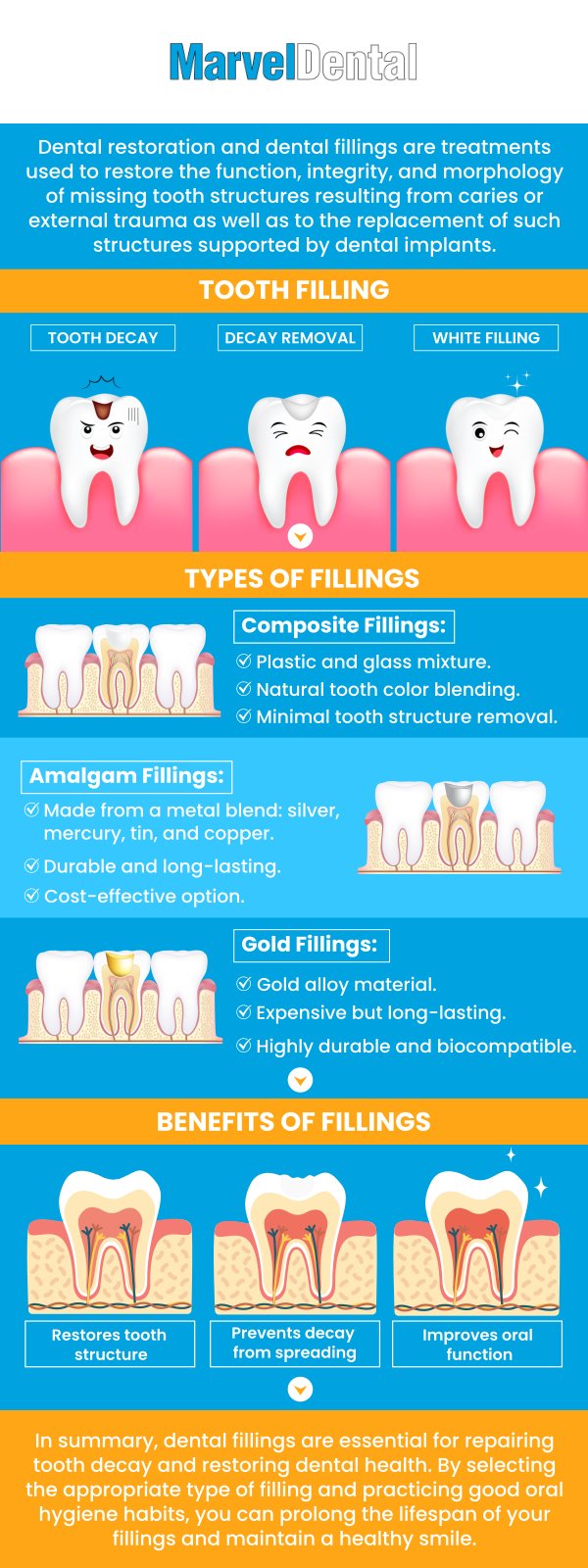 At Marvel Dental in Clifton, NJ, Dr. Anna Gazu, DMD, specializes in dental fillings that blend seamlessly with your natural teeth. Our expert team provides durable, aesthetically pleasing fillings to restore the health and beauty of your smile. Choose Marvel Dental for a gentle, precise approach to dental care that prioritizes your comfort and results. For more information, contact us today or schedule an appointment online. Our dental practice is conveniently located at 1113 Main Avenue, Suite A, Clifton, NJ 07011. At Marvel Dental in Clifton, NJ, Dr. Anna Gazu, DMD, specializes in dental fillings that blend seamlessly with your natural teeth. Our expert team provides durable, aesthetically pleasing fillings to restore the health and beauty of your smile. Choose Marvel Dental for a gentle, precise approach to dental care that prioritizes your comfort and results. For more information, contact us today or schedule an appointment online. Our dental practice is conveniently located at 1113 Main Avenue, Suite A, Clifton, NJ 07011.