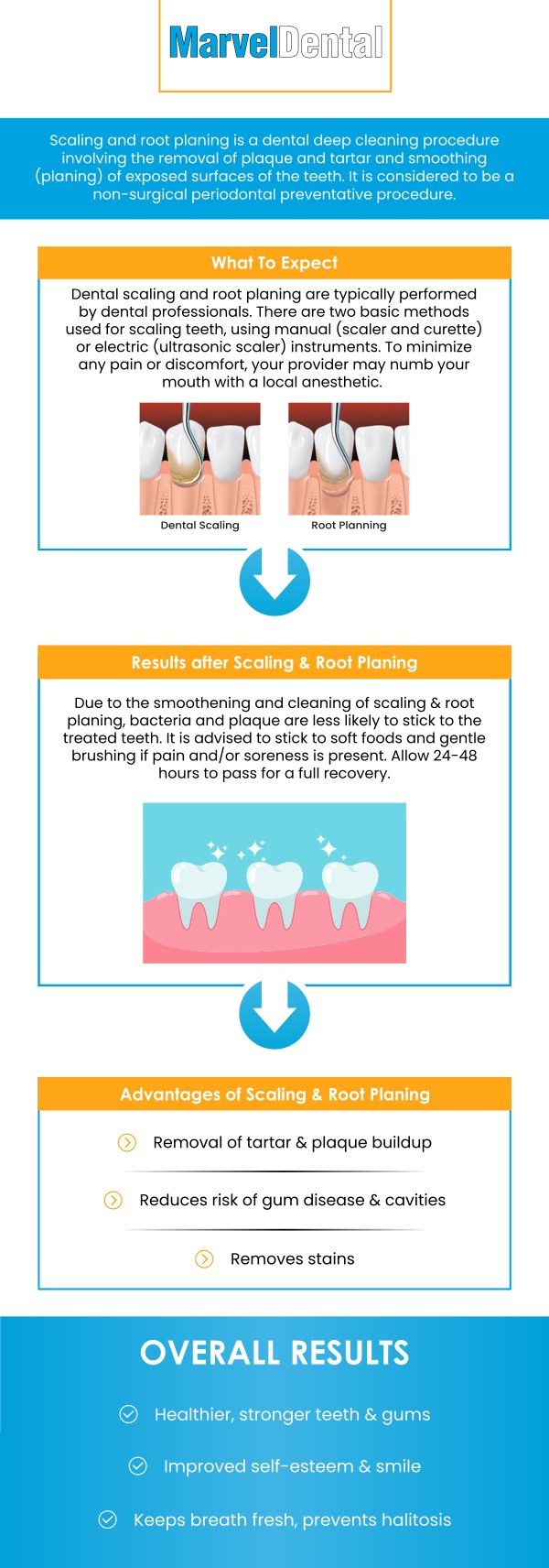 Tooth scaling and root planing is a deep cleaning procedure performed by dental professionals to treat gum disease and prevent further complications. This non-surgical treatment targets the removal of plaque, tartar, and bacteria from below the gum line, helping to reduce inflammation and promote healthier gums. At Marvel Dental Practice, Dr. Anna Gazu, DMD, and our experienced team provide gentle and effective tooth scaling and root planing services to improve your oral health. For more information, contact us today or book an appointment online. We are conveniently located at 1113 Main Avenue, Suite A, Clifton, NJ 07011. Tooth scaling and root planing is a deep cleaning procedure performed by dental professionals to treat gum disease and prevent further complications. This non-surgical treatment targets the removal of plaque, tartar, and bacteria from below the gum line, helping to reduce inflammation and promote healthier gums. At Marvel Dental Practice, Dr. Anna Gazu, DMD, and our experienced team provide gentle and effective tooth scaling and root planing services to improve your oral health. For more information, contact us today or book an appointment online. We are conveniently located at 1113 Main Avenue, Suite A, Clifton, NJ 07011.