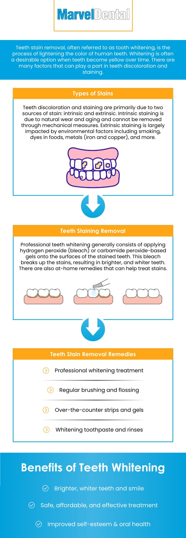 Revitalize your smile with expert teeth stain removal at Marvel Dental in Clifton, NJ, where Dr. Anna Gazu, DMD, employs the latest techniques for brightening smiles. Our personalized treatments effectively remove stains and discoloration, ensuring a whiter, more radiant smile. Trust Dr. Gazu's gentle touch and advanced methods for a confidence-boosting dental experience. For more information, contact us today or book an appointment online. We are conveniently located at 1113 Main Avenue, Suite A, Clifton, NJ 07011. We serve patients from Clifton NJ, Passaic NJ, Woodland Park NJ, Nutley NJ, Garfield NJ, Fairfield NJ, and BEYOND! Revitalize your smile with expert teeth stain removal at Marvel Dental in Clifton, NJ, where Dr. Anna Gazu, DMD, employs the latest techniques for brightening smiles. Our personalized treatments effectively remove stains and discoloration, ensuring a whiter, more radiant smile. Trust Dr. Gazu's gentle touch and advanced methods for a confidence-boosting dental experience. For more information, contact us today or book an appointment online. We are conveniently located at 1113 Main Avenue, Suite A, Clifton, NJ 07011. We serve patients from Clifton NJ, Passaic NJ, Woodland Park NJ, Nutley NJ, Garfield NJ, Fairfield NJ, and BEYOND!
