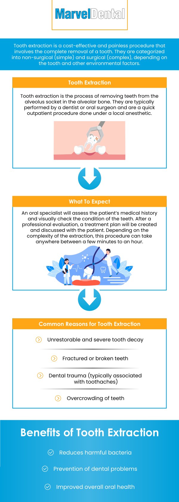 Tooth extraction refers to the complete removal of one or more teeth from the mouth. Experienced and top-rated cosmetic dentist Dr. Anna Gazu, DMD at Marvel Dental offers comprehensive and specialized care. For more information, contact us today or book an appointment online. We are conveniently located at 1113 Main Avenue, Suite A, Clifton, NJ 07011. We serve patients from Clifton NJ, Passaic NJ, Woodland Park NJ, Nutley NJ, Garfield NJ, Fairfield NJ, and BEYOND! Tooth extraction refers to the complete removal of one or more teeth from the mouth. Experienced and top-rated cosmetic dentist Dr. Anna Gazu, DMD at Marvel Dental offers comprehensive and specialized care. For more information, contact us today or book an appointment online. We are conveniently located at 1113 Main Avenue, Suite A, Clifton, NJ 07011. We serve patients from Clifton NJ, Passaic NJ, Woodland Park NJ, Nutley NJ, Garfield NJ, Fairfield NJ, and BEYOND!