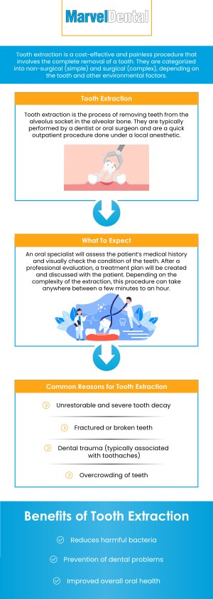 Tooth extraction refers to the complete removal of one or more teeth from the mouth. Experienced and top-rated cosmetic dentist Dr. Anna Gazu, DMD at Marvel Dental offers comprehensive and specialized care. For more information, contact us today or book an appointment online. We are conveniently located at 1113 Main Avenue, Suite A, Clifton, NJ 07011. We serve patients from Clifton NJ, Passaic NJ, Woodland Park NJ, Nutley NJ, Garfield NJ, Fairfield NJ, and BEYOND! Tooth extraction refers to the complete removal of one or more teeth from the mouth. Experienced and top-rated cosmetic dentist Dr. Anna Gazu, DMD at Marvel Dental offers comprehensive and specialized care. For more information, contact us today or book an appointment online. We are conveniently located at 1113 Main Avenue, Suite A, Clifton, NJ 07011. We serve patients from Clifton NJ, Passaic NJ, Woodland Park NJ, Nutley NJ, Garfield NJ, Fairfield NJ, and BEYOND!