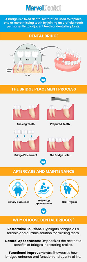 A dental bridge replaces missing teeth by anchoring an artificial tooth to neighboring teeth. It restores functionality and improves the appearance of your smile. Dr. Anna Gazu DMD at Marvel Dental offers this solution to restore your smile and improve your oral health. For more information, contact us today or schedule an appointment online. Our dental practice is conveniently located at 1113 Main Avenue, Suite A, Clifton, NJ 07011. A dental bridge replaces missing teeth by anchoring an artificial tooth to neighboring teeth. It restores functionality and improves the appearance of your smile. Dr. Anna Gazu DMD at Marvel Dental offers this solution to restore your smile and improve your oral health. For more information, contact us today or schedule an appointment online. Our dental practice is conveniently located at 1113 Main Avenue, Suite A, Clifton, NJ 07011.