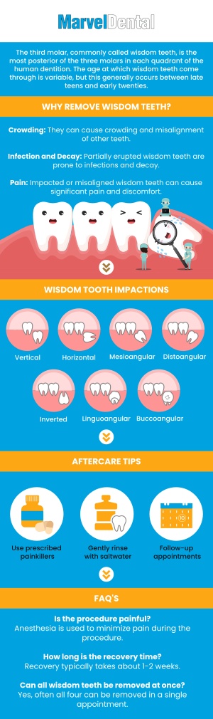 Dr. Anna Gazu, DMD specializes in wisdom tooth extractions, offering gentle and expert care. Whether you need a routine removal or more complex surgery, Dr. Gazu and her team ensure a comfortable experience. With personalized treatment plans, they provide effective solutions for wisdom tooth pain and complications. Contact Marvel Dental Practice today to schedule a consultation for your wisdom tooth care. We are conveniently located at 1113 Main Avenue, Suite A, Clifton, NJ 07011. Dr. Anna Gazu, DMD specializes in wisdom tooth extractions, offering gentle and expert care. Whether you need a routine removal or more complex surgery, Dr. Gazu and her team ensure a comfortable experience. With personalized treatment plans, they provide effective solutions for wisdom tooth pain and complications. Contact Marvel Dental Practice today to schedule a consultation for your wisdom tooth care. We are conveniently located at 1113 Main Avenue, Suite A, Clifton, NJ 07011.