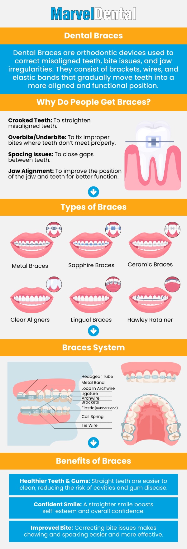 Dr. Anna Gazu, DMD at Marvel Dental offers affordable braces in Clifton, NJ to help you achieve a confident smile. Our team provides personalized treatment plans to fit your needs. Whether you're looking for traditional metal braces or clear aligners, we offer options that suit your lifestyle and budget. For more information, contact us today or book an appointment online. We are conveniently located at 1113 Main Avenue, Suite A, Clifton, NJ 07011. Dr. Anna Gazu, DMD at Marvel Dental offers affordable braces in Clifton, NJ to help you achieve a confident smile. Our team provides personalized treatment plans to fit your needs. Whether you're looking for traditional metal braces or clear aligners, we offer options that suit your lifestyle and budget. For more information, contact us today or book an appointment online. We are conveniently located at 1113 Main Avenue, Suite A, Clifton, NJ 07011.