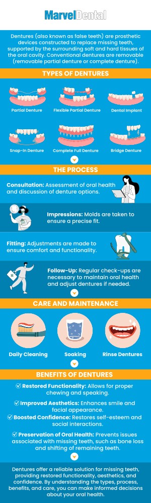 Dentures are a reliable solution for restoring your smile and improving oral functionality. At Marvel Dental Practice, Dr. Anna Gazu, DMD, and our experienced team specialize in creating custom dentures that are both comfortable and natural-looking. Whether you need full or partial dentures, we offer personalized care to ensure a perfect fit for your mouth. Our goal is to provide you with a seamless, lasting solution to enhance your quality of life. For more information, contact us today or schedule an appointment online. We are conveniently located at 1113 Main Avenue, Suite A, Clifton, NJ 07011.. Dentures are a reliable solution for restoring your smile and improving oral functionality. At Marvel Dental Practice, Dr. Anna Gazu, DMD, and our experienced team specialize in creating custom dentures that are both comfortable and natural-looking. Whether you need full or partial dentures, we offer personalized care to ensure a perfect fit for your mouth. Our goal is to provide you with a seamless, lasting solution to enhance your quality of life. For more information, contact us today or schedule an appointment online. We are conveniently located at 1113 Main Avenue, Suite A, Clifton, NJ 07011..