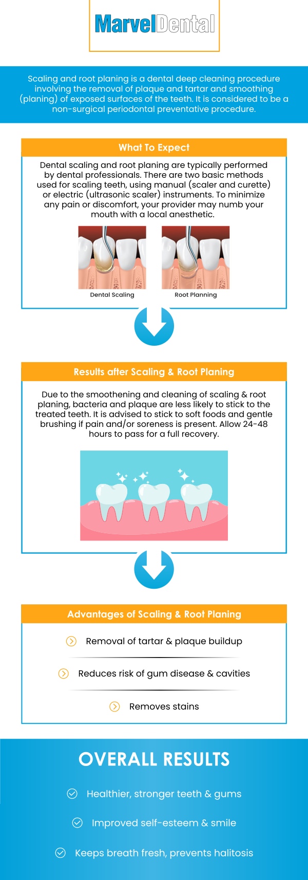 The cost of scaling and root planing at Marvel Dental Practice in Clifton, NJ, varies depending on the severity of your gum disease and the number of quadrants that need treatment. Dr. Anna Gazu, DMD, and her skilled team provide thorough care, with costs typically ranging from $150 to $350 per quadrant, totaling between $600 and $1,400 for full-mouth treatment. We also offer flexible payment options to help make this essential treatment more affordable. For more information, contact us today or schedule an appointment online. Our dental practice is conveniently located at 1113 Main Avenue, Suite A, Clifton, NJ 07011. The cost of scaling and root planing at Marvel Dental Practice in Clifton, NJ, varies depending on the severity of your gum disease and the number of quadrants that need treatment. Dr. Anna Gazu, DMD, and her skilled team provide thorough care, with costs typically ranging from $150 to $350 per quadrant, totaling between $600 and $1,400 for full-mouth treatment. We also offer flexible payment options to help make this essential treatment more affordable. For more information, contact us today or schedule an appointment online. Our dental practice is conveniently located at 1113 Main Avenue, Suite A, Clifton, NJ 07011.