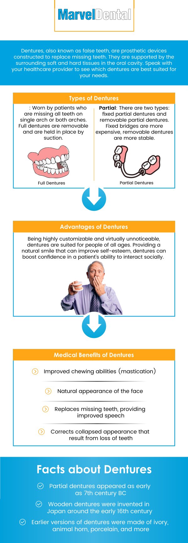 Full mouth dentures are designed to look natural and fit comfortably, allowing you to regain confidence in speaking, eating, and smiling. At Marvel Dental Practice, Dr. Anna Gazu, DMD, specializes in providing full dental dentures that are custom-designed to restore both function and aesthetics to your smile. Our skilled team offers personalized consultations to determine the best treatment plan for your needs, whether you're missing a few or all of your teeth. For more information, contact us today or book an appointment online. We are conveniently located at 1113 Main Avenue, Suite A, Clifton, NJ 07011. Full mouth dentures are designed to look natural and fit comfortably, allowing you to regain confidence in speaking, eating, and smiling. At Marvel Dental Practice, Dr. Anna Gazu, DMD, specializes in providing full dental dentures that are custom-designed to restore both function and aesthetics to your smile. Our skilled team offers personalized consultations to determine the best treatment plan for your needs, whether you're missing a few or all of your teeth. For more information, contact us today or book an appointment online. We are conveniently located at 1113 Main Avenue, Suite A, Clifton, NJ 07011.