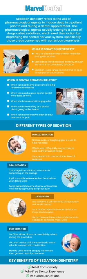 Sedation dentistry involves the use of medications to help patients relax and feel comfortable during dental procedures. At Marvel Dental Practice, Dr. Anna Gazu, DMD, offers a range of sedation options tailored to your needs, whether you're anxious about visiting the dentist or need a more complex treatment. With sedation dentistry, we aim to make your dental experience stress-free and ensure you receive the highest level of care with minimal discomfort. For more information, contact us today or schedule an appointment online. Our dental practice is conveniently located at 1113 Main Avenue, Suite A, Clifton, NJ 07011. Sedation dentistry involves the use of medications to help patients relax and feel comfortable during dental procedures. At Marvel Dental Practice, Dr. Anna Gazu, DMD, offers a range of sedation options tailored to your needs, whether you're anxious about visiting the dentist or need a more complex treatment. With sedation dentistry, we aim to make your dental experience stress-free and ensure you receive the highest level of care with minimal discomfort. For more information, contact us today or schedule an appointment online. Our dental practice is conveniently located at 1113 Main Avenue, Suite A, Clifton, NJ 07011.