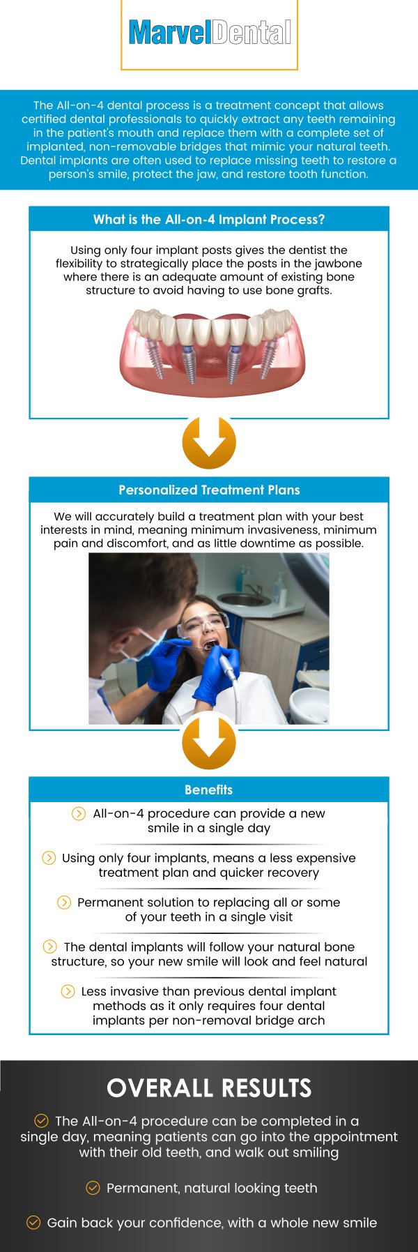 All-on-4 dental implants are a revolutionary solution for full-arch tooth replacement, providing a permanent and stable option for those with significant tooth loss. The cost of All-on-4 implants in Clifton, NJ, typically ranges from $20,000 to $30,000 per arch. At Marvel Dental Practice, Dr. Anna Gazu, DMD along with our dedicated team, is focused on providing personalized care to ensure you receive the best treatment tailored to your unique needs. For more information, contact us today or schedule an appointment online. Our dental practice is conveniently located at 1113 Main Avenue, Suite A, Clifton, NJ 07011.