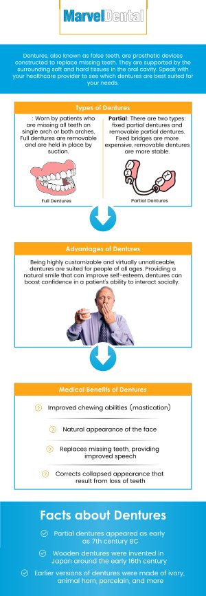 The cost of dentures in Clifton, NJ, varies based on factors such as the type of dentures, materials used, and the complexity of the treatment. Full dentures typically range from $1,000 to $3,000 per set, while partial dentures are usually priced between $700 and $1,800. At Marvel Dental Practice, Dr. Anna Gazu, DMD, we offer a range of denture options designed to fit your needs and budget. Our team will work with you to ensure that you receive the best possible care, helping you achieve a confident smile. For more information, contact us today or schedule an appointment online. We are conveniently located at 1113 Main Avenue, Suite A, Clifton, NJ 07011.