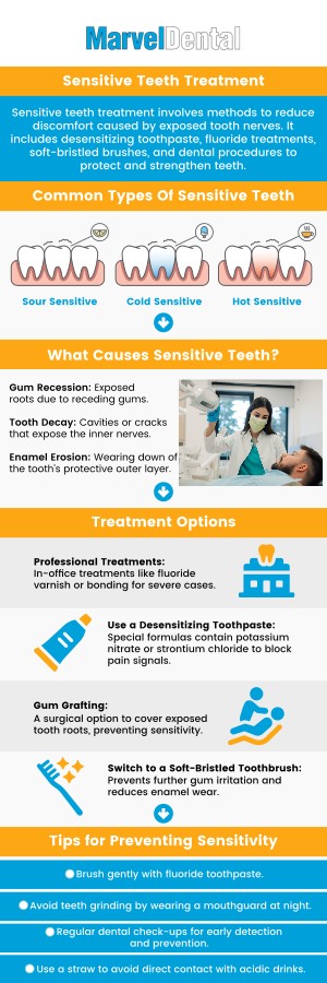 Sensitive teeth can make eating or drinking uncomfortable, often triggered by hot, cold, or sweet foods. At Marvel Dental Practice, Dr. Anna Gazu DMD, provides tailored care to relieve discomfort and protect your teeth. Our personalized approach focuses on identifying the cause, preventing future sensitivity, and helping you enjoy daily activities pain-free with renewed confidence in your smile. For more information, contact us today or schedule an appointment online! We are conveniently located at 1113 Main Avenue, Suite A, Clifton, NJ 07011.
