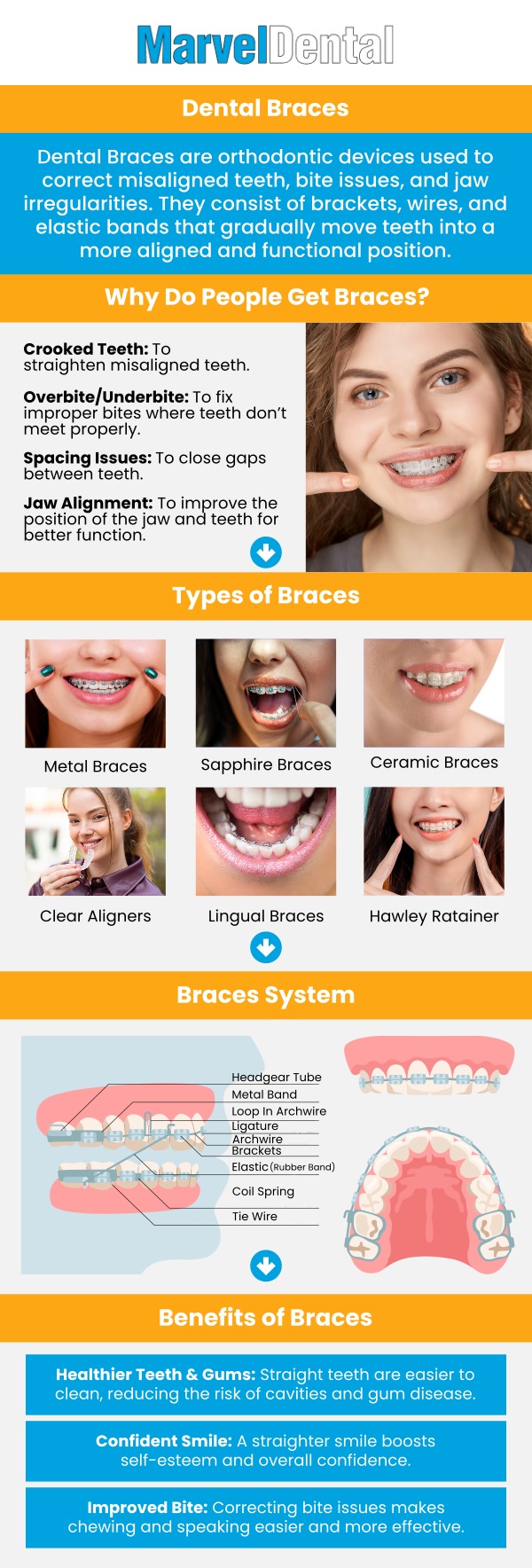 The cost of braces without insurance can range from $3,000 to $7,000, depending on the type of braces and the complexity of your treatment. At Marvel Dental, Dr. Anna Gazu, DMD, offers a variety of orthodontic options, including traditional metal braces and clear braces, to suit your needs and budget. The final cost will depend on factors such as the length of treatment, the severity of alignment issues, and any necessary additional procedures. Dr. Gazu is committed to providing high-quality care and will work with you to create a payment plan that fits your financial situation. For more information, contact us today or schedule an appointment online. Our dental practice is conveniently located at 1113 Main Avenue, Suite A, Clifton, NJ 07011. The cost of braces without insurance can range from $3,000 to $7,000, depending on the type of braces and the complexity of your treatment. At Marvel Dental, Dr. Anna Gazu, DMD, offers a variety of orthodontic options, including traditional metal braces and clear braces, to suit your needs and budget. The final cost will depend on factors such as the length of treatment, the severity of alignment issues, and any necessary additional procedures. Dr. Gazu is committed to providing high-quality care and will work with you to create a payment plan that fits your financial situation. For more information, contact us today or schedule an appointment online. Our dental practice is conveniently located at 1113 Main Avenue, Suite A, Clifton, NJ 07011.