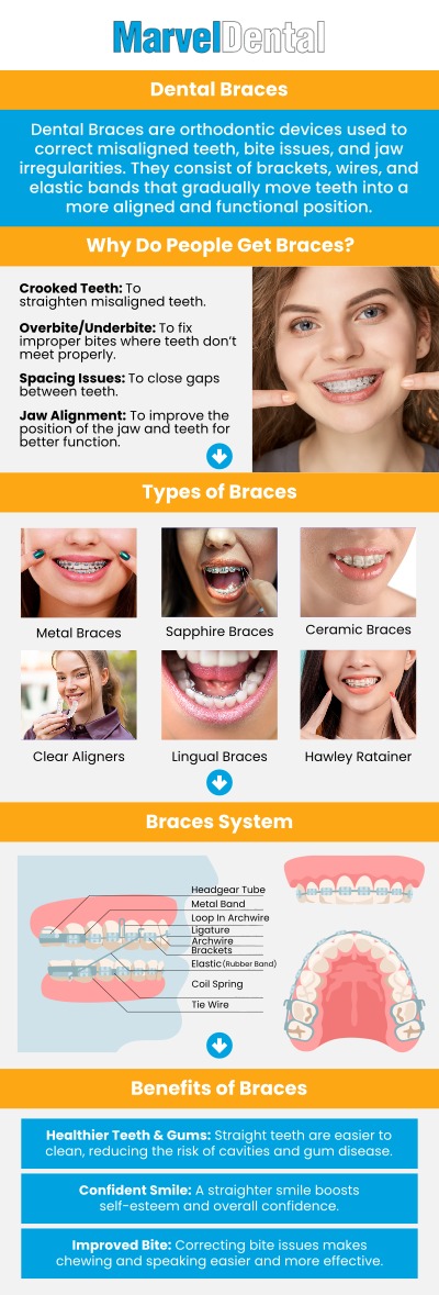 The cost of braces without insurance can range from $3,000 to $7,000, depending on the type of braces and the complexity of your treatment. At Marvel Dental, Dr. Anna Gazu, DMD, offers a variety of orthodontic options, including traditional metal braces and clear braces, to suit your needs and budget. The final cost will depend on factors such as the length of treatment, the severity of alignment issues, and any necessary additional procedures. Dr. Gazu is committed to providing high-quality care and will work with you to create a payment plan that fits your financial situation. For more information, contact us today or schedule an appointment online. Our dental practice is conveniently located at 1113 Main Avenue, Suite A, Clifton, NJ 07011. The cost of braces without insurance can range from $3,000 to $7,000, depending on the type of braces and the complexity of your treatment. At Marvel Dental, Dr. Anna Gazu, DMD, offers a variety of orthodontic options, including traditional metal braces and clear braces, to suit your needs and budget. The final cost will depend on factors such as the length of treatment, the severity of alignment issues, and any necessary additional procedures. Dr. Gazu is committed to providing high-quality care and will work with you to create a payment plan that fits your financial situation. For more information, contact us today or schedule an appointment online. Our dental practice is conveniently located at 1113 Main Avenue, Suite A, Clifton, NJ 07011.