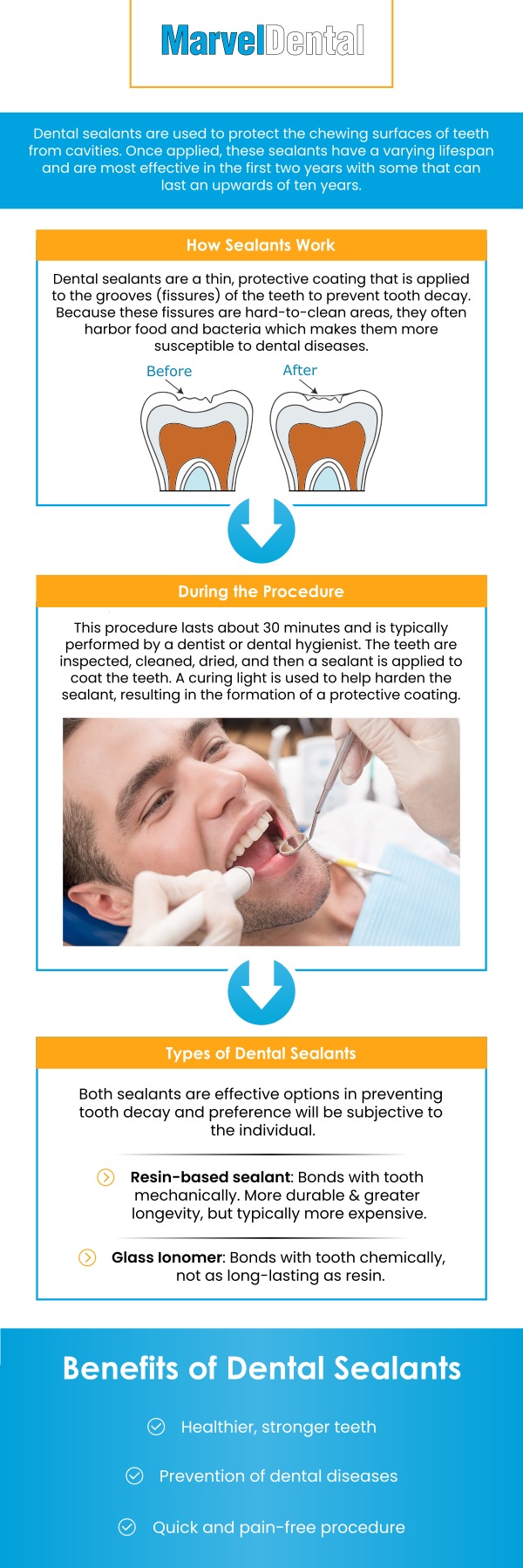 Protect your teeth from cavities and decay with dental sealants at Marvel Dental in Clifton, NJ. Dr. Anna Gazu, DMD, uses advanced techniques to apply thin, durable sealants to the grooves of your back teeth, where cavities are most likely to form. The procedure is quick, painless, and provides long-lasting protection against plaque and bacteria. Dental sealants are a cost-effective way to maintain a healthy, cavity-free smile. For more information, contact us today or schedule an appointment online. Our dental practice is conveniently located at 1113 Main Avenue, Suite A, Clifton, NJ 07011. Protect your teeth from cavities and decay with dental sealants at Marvel Dental in Clifton, NJ. Dr. Anna Gazu, DMD, uses advanced techniques to apply thin, durable sealants to the grooves of your back teeth, where cavities are most likely to form. The procedure is quick, painless, and provides long-lasting protection against plaque and bacteria. Dental sealants are a cost-effective way to maintain a healthy, cavity-free smile. For more information, contact us today or schedule an appointment online. Our dental practice is conveniently located at 1113 Main Avenue, Suite A, Clifton, NJ 07011.