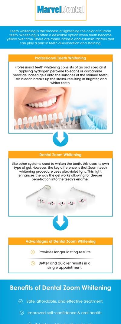Transform your smile with Zoom Teeth Whitening in Clifton, NJ, at Marvel Dental. Dr. Anna Gazu offers this fast, effective, and safe whitening treatment to brighten your teeth several shades in just one visit. Zoom Teeth Whitening uses advanced technology to target stains and discoloration, providing a noticeable difference in the appearance of your smile. The process is comfortable, and the results are long-lasting, making it an ideal choice for special occasions or everyday confidence. For more information, contact us today or schedule an appointment online. Our dental practice is conveniently located at 1113 Main Avenue, Suite A, Clifton, NJ 07011. Transform your smile with Zoom Teeth Whitening in Clifton, NJ, at Marvel Dental. Dr. Anna Gazu offers this fast, effective, and safe whitening treatment to brighten your teeth several shades in just one visit. Zoom Teeth Whitening uses advanced technology to target stains and discoloration, providing a noticeable difference in the appearance of your smile. The process is comfortable, and the results are long-lasting, making it an ideal choice for special occasions or everyday confidence. For more information, contact us today or schedule an appointment online. Our dental practice is conveniently located at 1113 Main Avenue, Suite A, Clifton, NJ 07011.